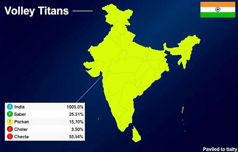 Volley Titans India download statistics showing regional popularity across different states of India